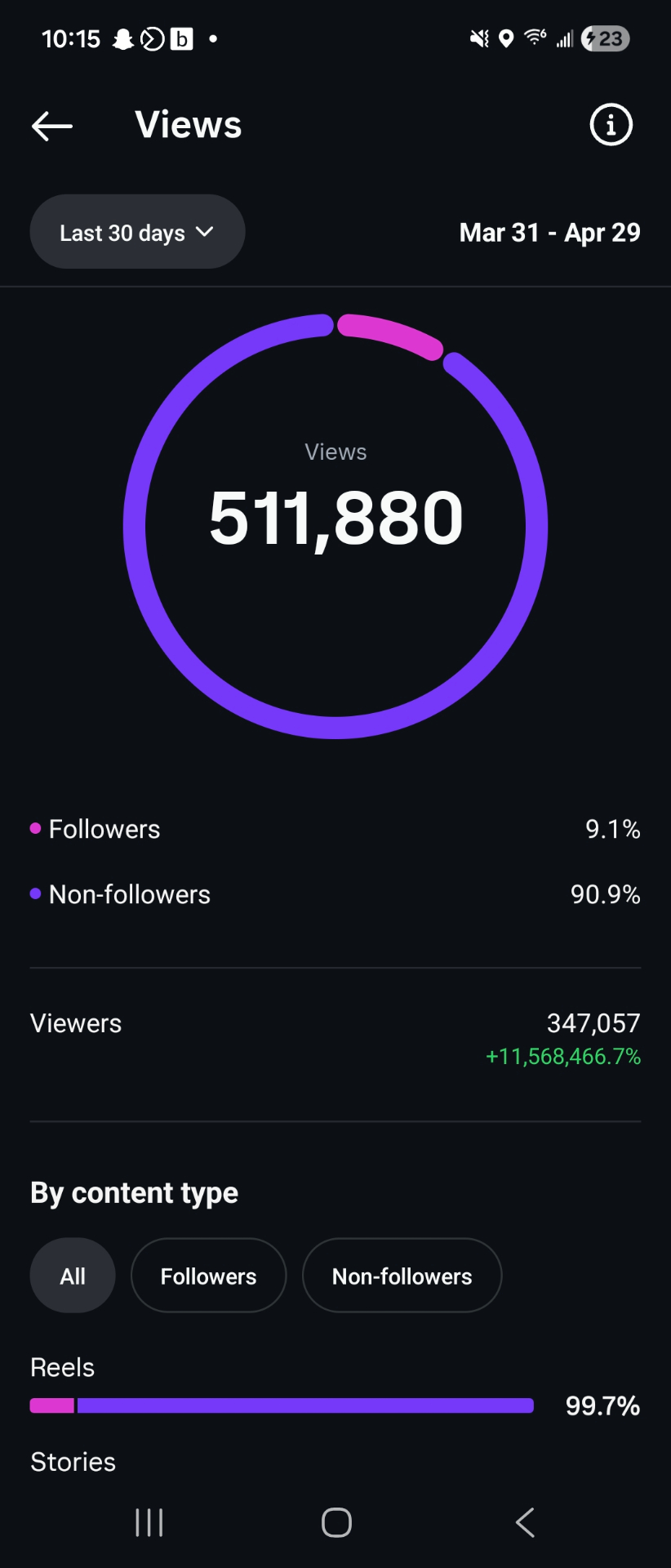 511K views / 30 days